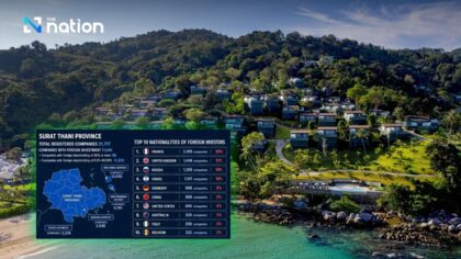 Razzia gegen Strohmänner: 11.000 Firmen auf Samui im Visier